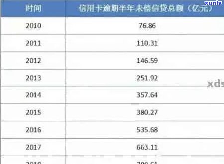 2020年信用卡逾期现象激增：原因分析、影响及应对措全方位解析