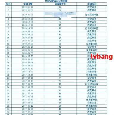 网贷逾期：消费凭证的必要性及其对还款影响分析