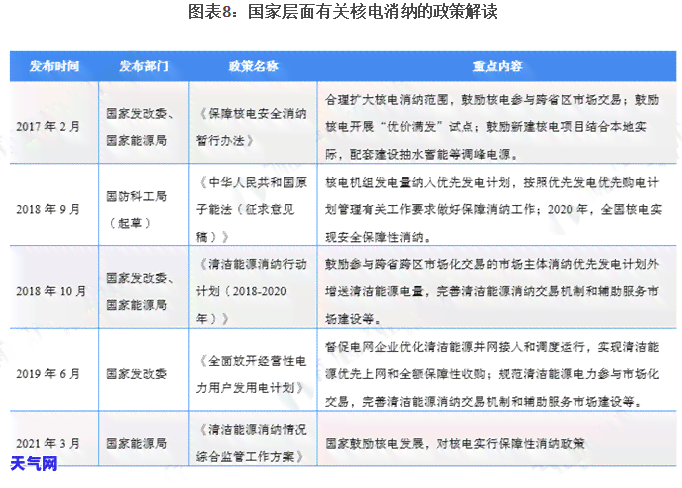 为什么信用卡还款后金额没有减少？解析信用卡还款的相关问题