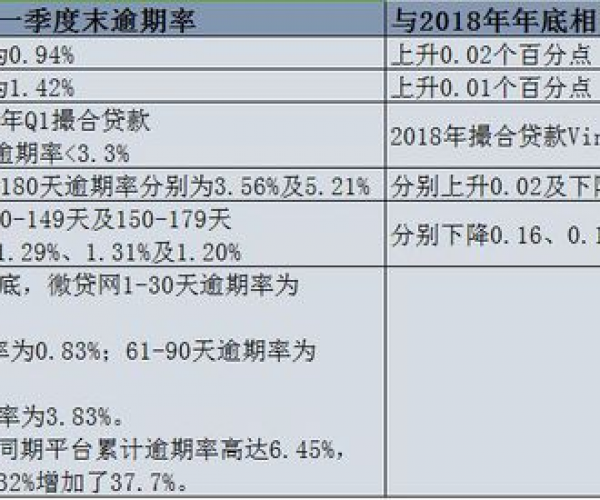 ：一期还款后，再度借款的可行性及其影响因素