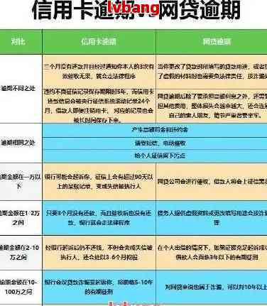 全面了解网贷逾期咨询：可信度、安全性及应对措，解答您的所有疑虑