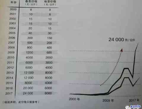 2020年冰岛普洱茶原料价格解析：品种、产地、市场趋势一应俱全