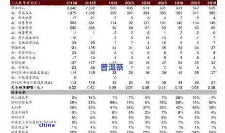 2020年冰岛普洱茶原料价格解析：品种、产地、市场趋势一应俱全