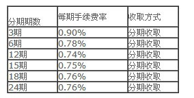 浦发银行分期后为何仍显示更低还款额：原因与解决