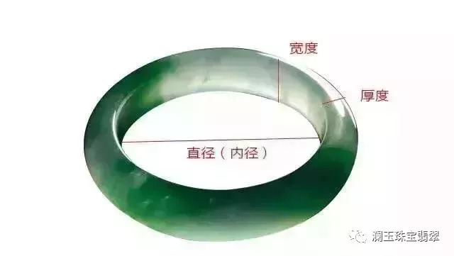 翡翠厚度5.3mm:是否过厚？如何评估？