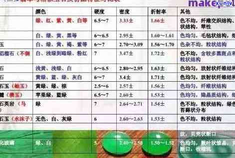 '翡翠5.5厚度：是否适合佩戴？厚度与价值的关系，以及如何衡量厚的标准'