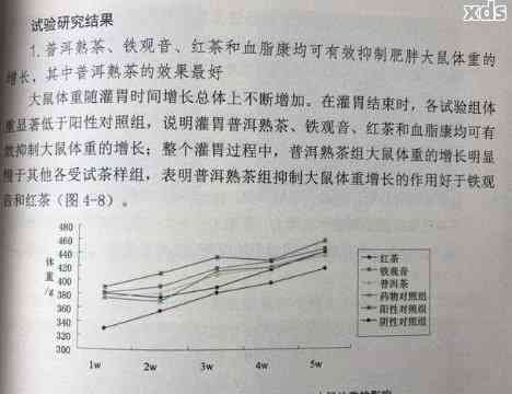 '多美普洱茶能减肥吗？怎么喝？真的有效吗？效果如何？'