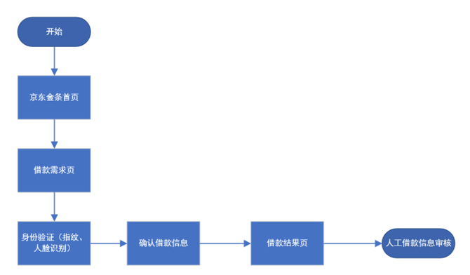 蚂蚁借呗：如何委托朋友代还？操作流程、注意事项及风险提示全解析！