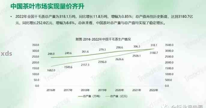 2023-24年薄荷塘普洱茶生茶云南公司生产价格预测