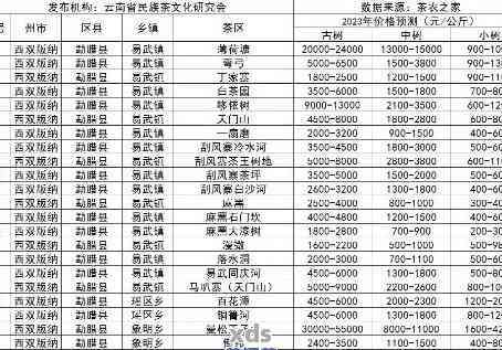 2023-24年薄荷塘普洱茶生茶云南公司生产价格预测