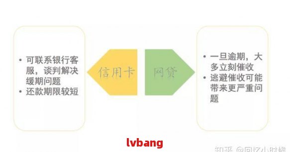 逾期网贷与低压贷款之间关系的探讨及应对策略