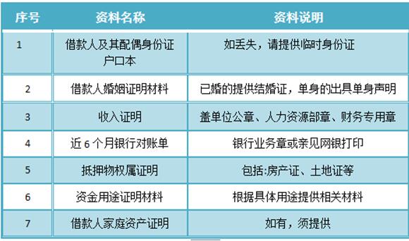 借呗资料审核时间：多久上门核实？需要提供哪些资料？