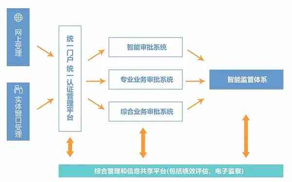 借呗审批流程及电话沟通时间全面解析，让您了解申请进度和时间节点