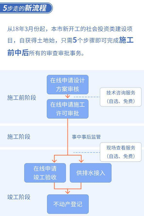 借呗审批流程及电话沟通时间全面解析，让您了解申请进度和时间节点