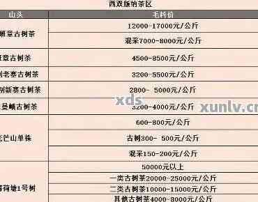 如何以优价格购买普洱茶散茶礼包，攻略和建议