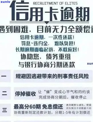 逾期协商：一个必须面对的挑战？(关键词：金融，信用卡，债务，还款计划)