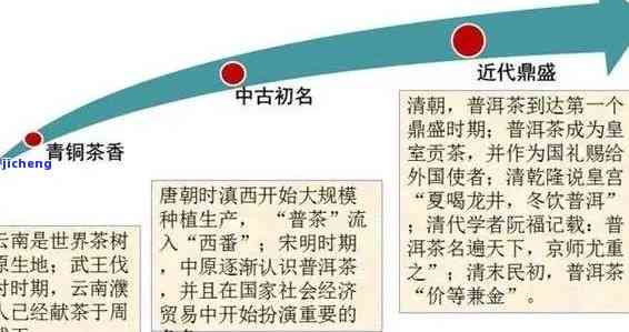 普洱茶的源头及其制作过程：探索这一中国茶叶的起源和传统工艺