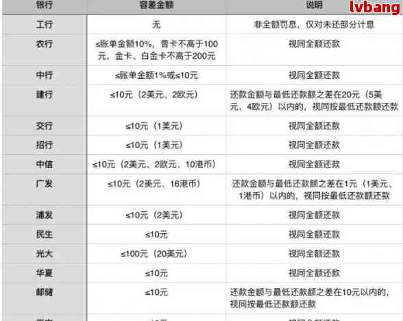 逾期后网贷协商个性化分期还款：结果与影响全解析