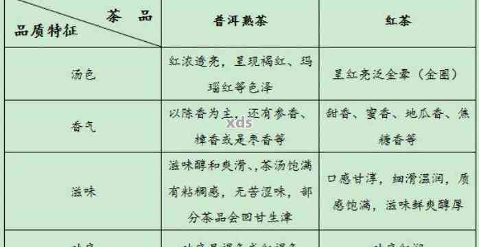 普洱茶等级揭秘：数字越小越好吗？为何等级与品质并无直接关系？