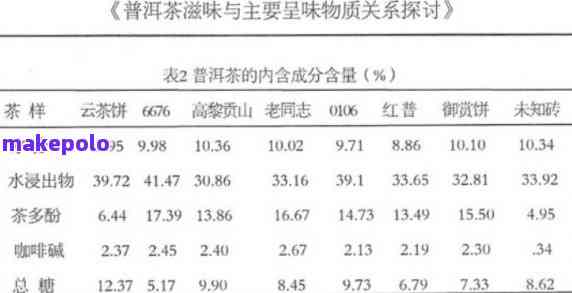 普洱茶中的油脂含量：毫克计算与健效应解析