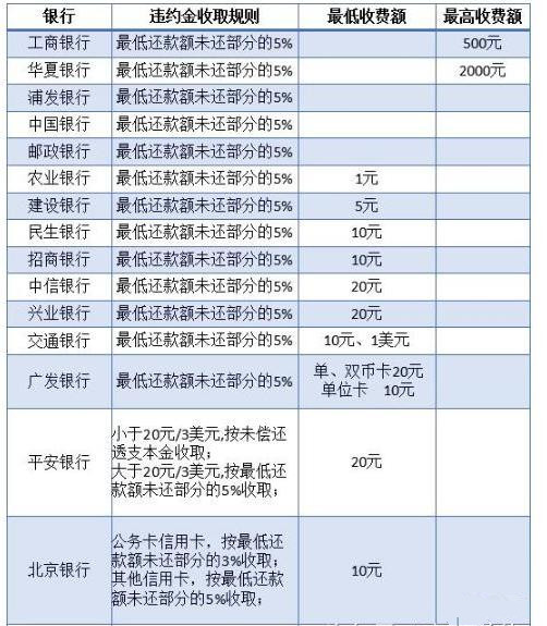 信用卡8号还款最几点：扣款、出账单与逾期及利息相关规定