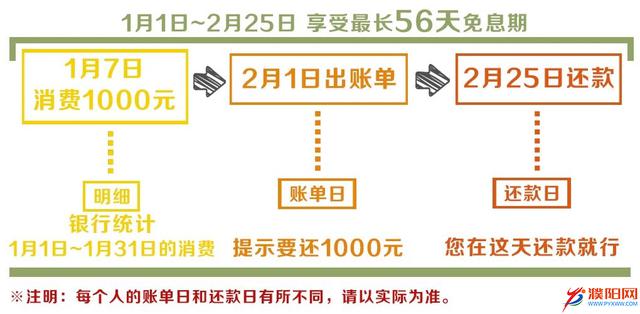 信用卡还款攻略：如何在8号还款日选择最合适的刷卡日期