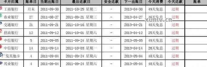 信用卡还款日8号最几号还款