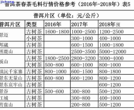 荒山白龙普洱茶全系列价格解析：一目了然的普洱茶市场指南与价格比较