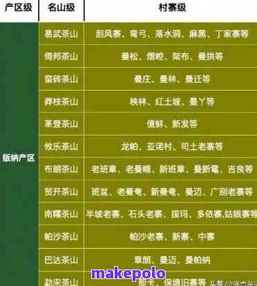 荒山白龙普洱茶全系列价格解析：一目了然的普洱茶市场指南与价格比较