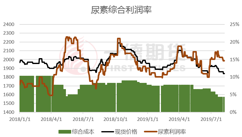 玉米买卖策略：今天购买，明日出售可行吗？