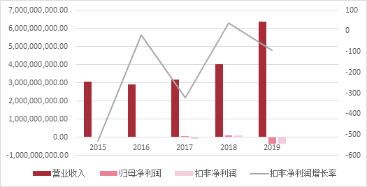 玉米买卖策略：今天购买，明日出售可行吗？