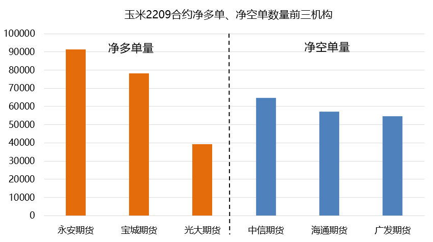 玉米买卖策略：今天购买，明日出售可行吗？