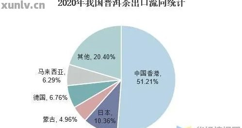 普洱茶最多消费群体是什么：揭秘更大消费人群