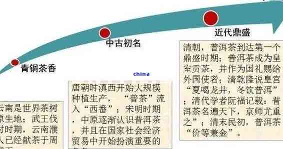 普洱茶成为国礼：历背景、发展过程及意义全面解析