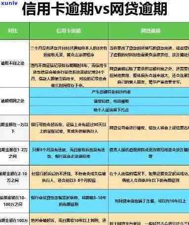 信用卡逾期一次的影响及应对策略：了解详细情况并避免进一步损失