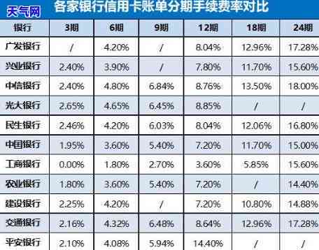 信用卡还款方式比较：哪种方式到账更快？