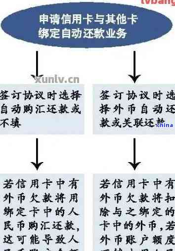 信用卡还款方式对比：哪种方式到账更快？