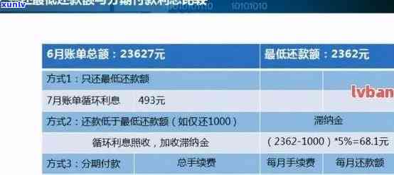 信用卡还款方式对比：哪种方式到账更快？