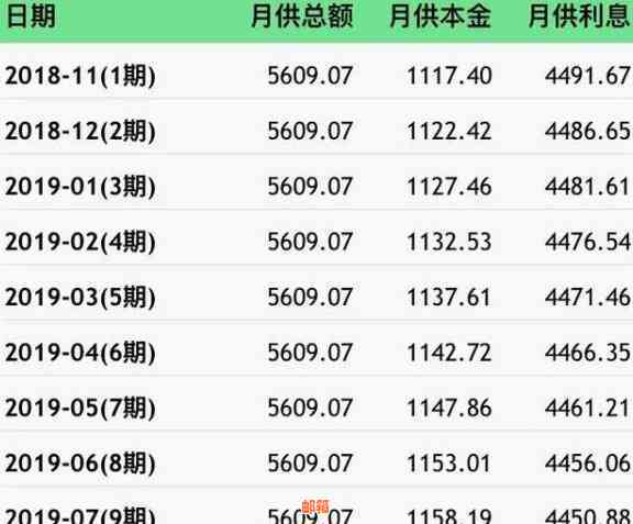 信用卡还款方式对比：哪种方式到账更快？