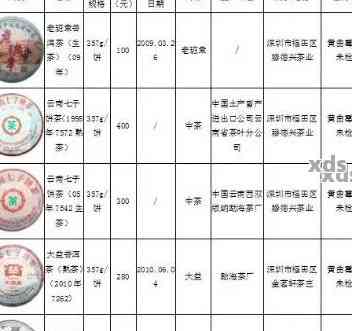 中茶06年勐海普洱茶价格及品质分析，如何选购与品鉴？