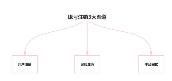 全面了解账户注销流程，解决您的疑惑与问题