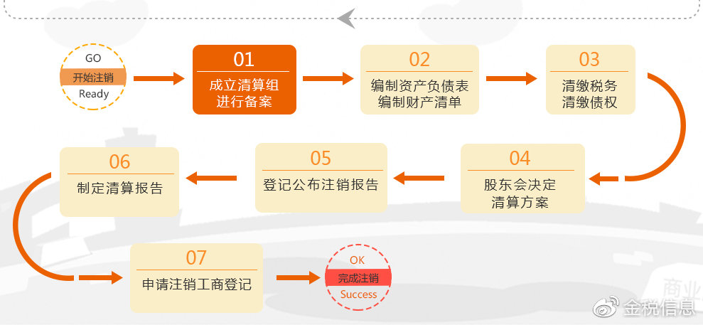 全面了解账户注销流程，解决您的疑惑与问题