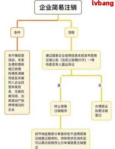 全面了解账户注销流程，解决您的疑惑与问题