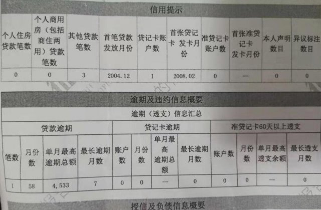 逾期了几个月的还清后能贷款吗？安全吗？