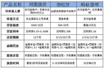 新18万负债，每月需支付3225元，还款期限内如何实现全清偿？