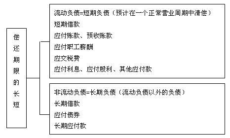 新18万负债，每月需支付3225元，还款期限内如何实现全清偿？