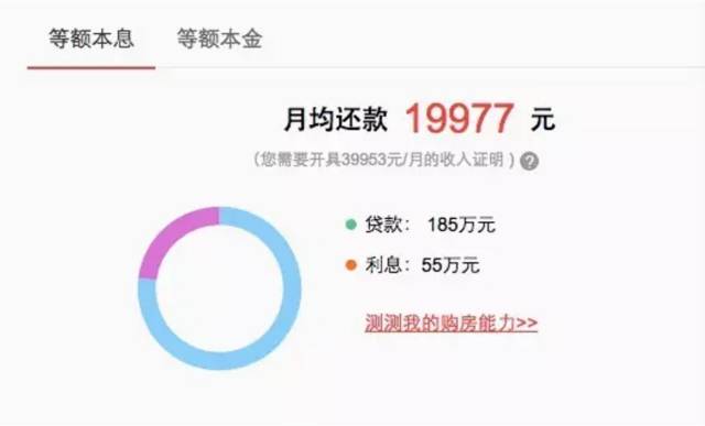 贷款18万每月还款3225,需要多少期才能还清本金和利息？