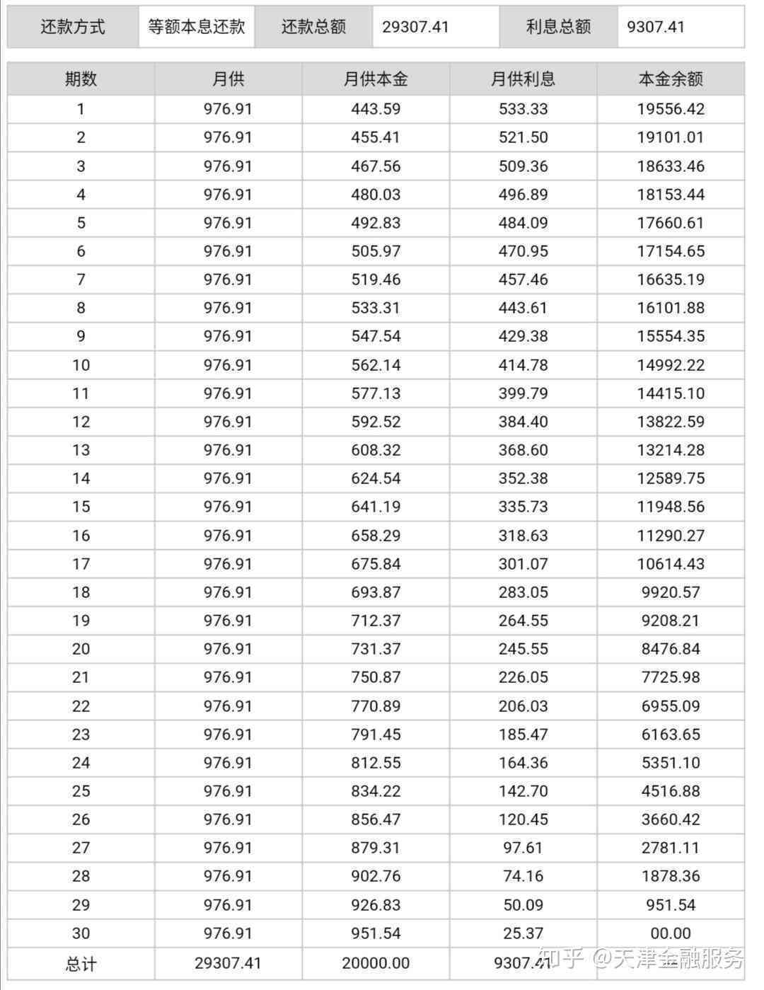 贷款18万每月还款3225,需要多少期才能还清本金和利息？