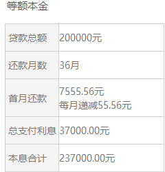 18万分36期每月还款详情：首付3万与利息0.8