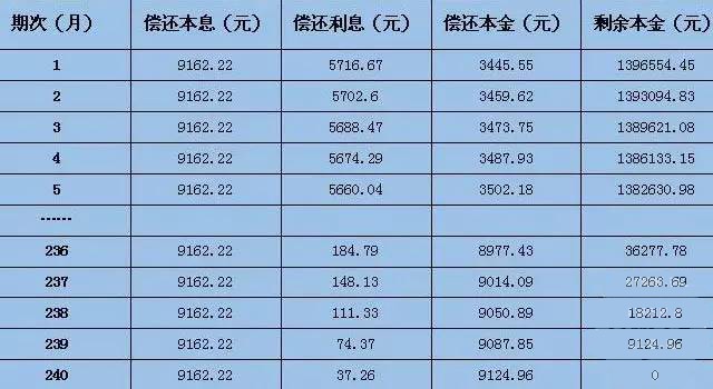 18万分36期每月还款详情：首付3万与利息0.8